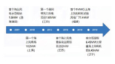 海上风电研究报告图片